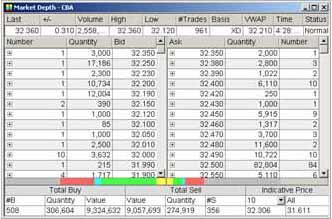 Market Depth screen capture